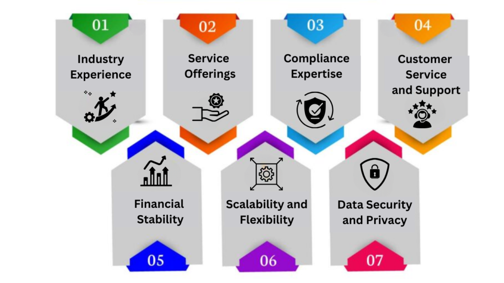 What Factors One Must Consider Before Selecting PEOs for Business?