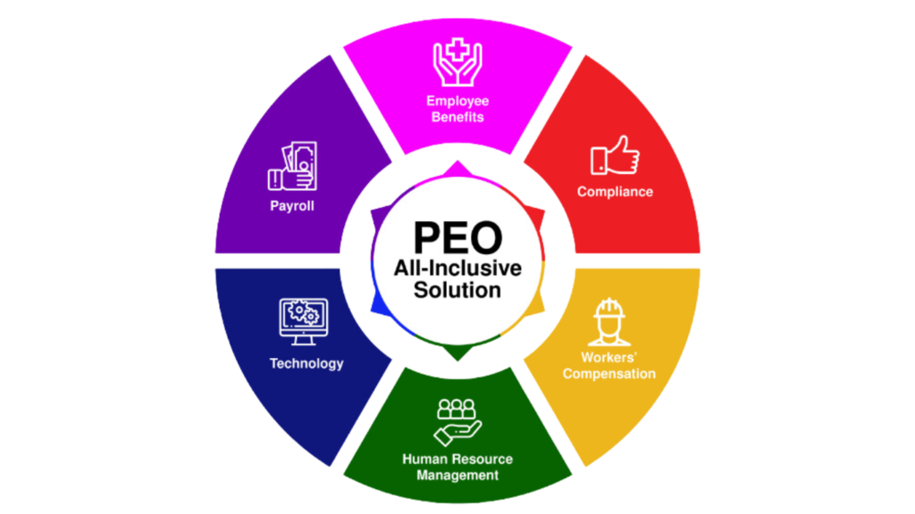PEO All INCLUSIVE SOLUTION