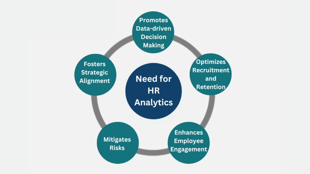 Need for HR Analytics