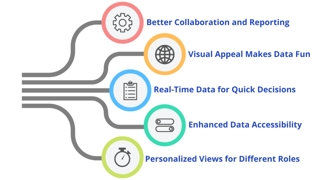 The Advantages of User-Friendly Interfaces