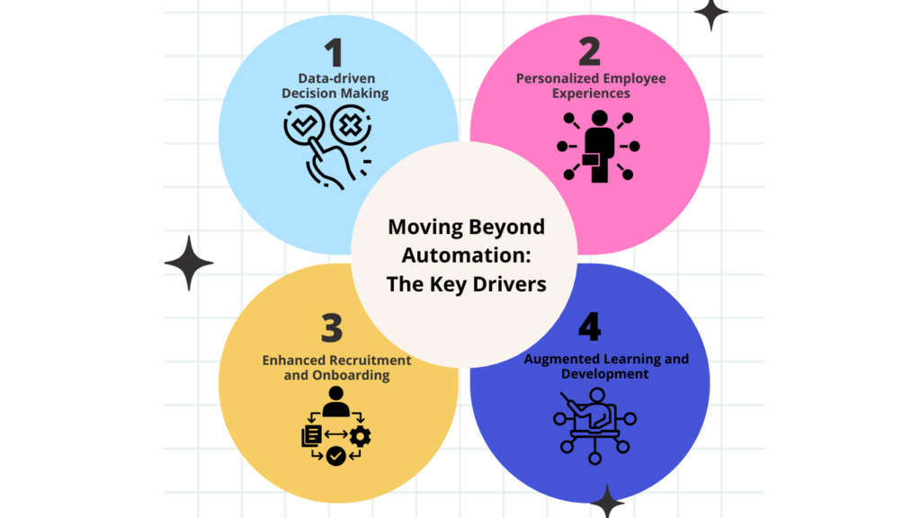 Moving Beyond Automation: The Key Drivers