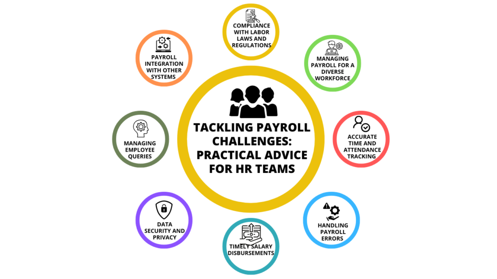 Tackling Payroll Challenges: Practical Advice for HR Teams