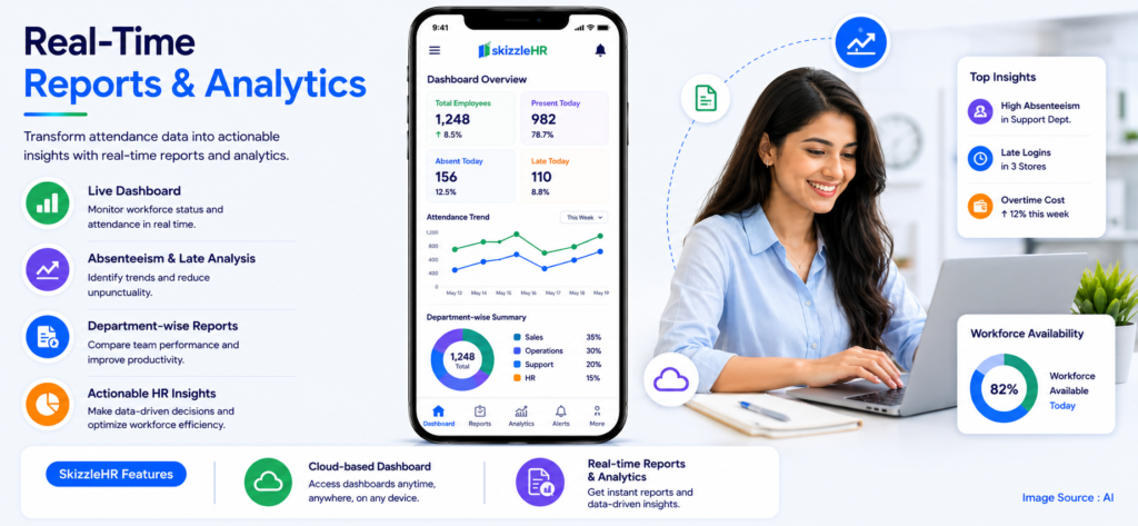 Real-Time Reports and Analytics