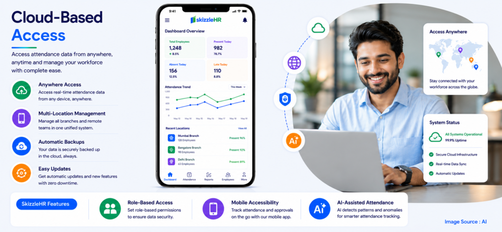 Cloud-Based Access