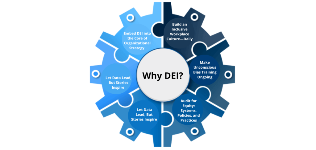 Why DEI?