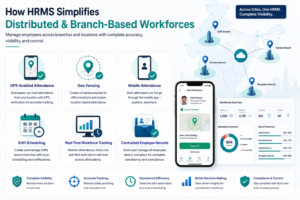 Modern Workforce Management Software 