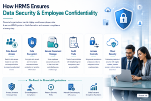 A secure HR Software for Finance Industry 