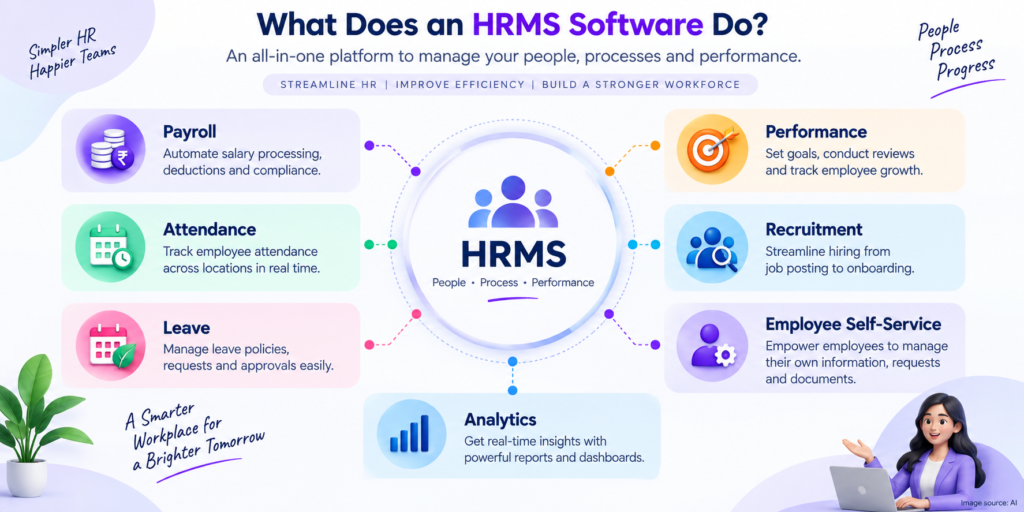 What is HRMS Software?